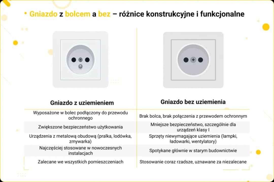 Przesunięcie gniazdka bez kucia: szybko, czysto i bezpiecznie