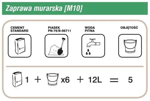 Jak prawidłowo rozrobić zaprawę tynkarską – uniknij błędów i oszczędź czas