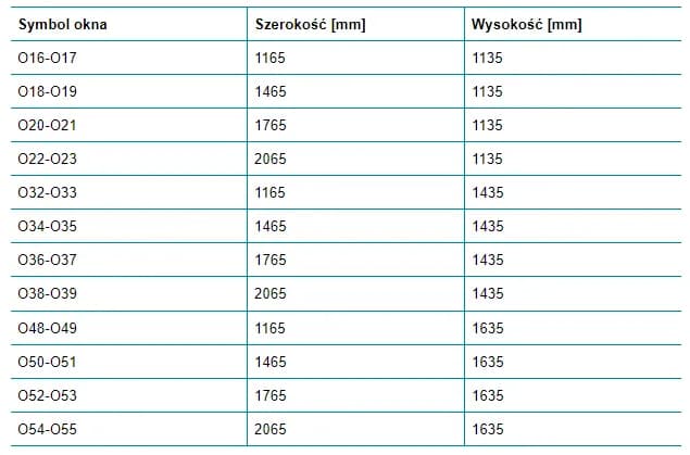 Wymiary okien typowe - Standardowe rozmiary okien na rynku