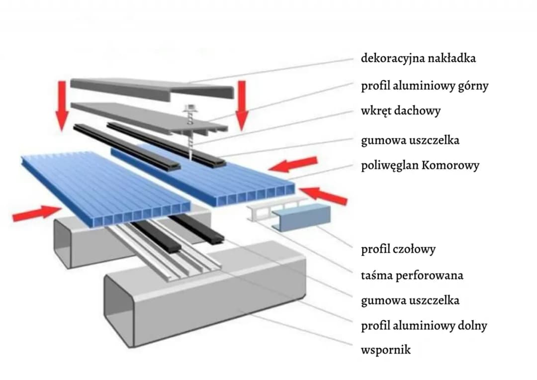 Jak przykręcić poliwęglan - uniknij najczęstszych błędów montażu