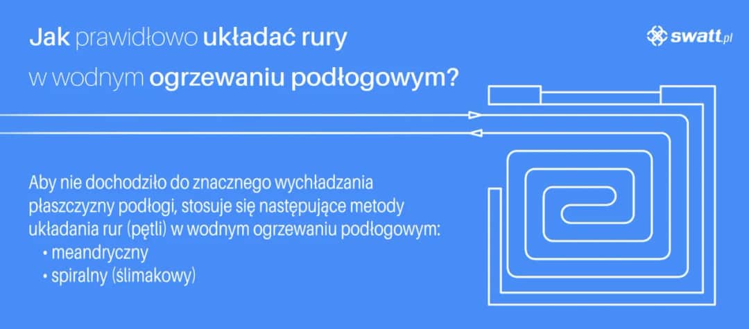Rozstaw rur podłogówki pod pompę ciepła: Klucz do niskich rachunków?