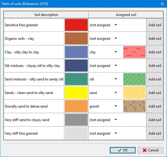 Klasyfikator gruntów - w jaki spoób klasyfikuje się grunty?