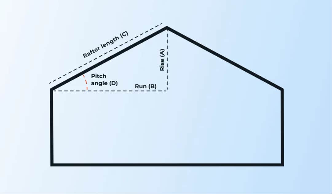 Jak obliczyć kąt nachylenia dachu? Kalkulator nachylenia dachu w praktyce