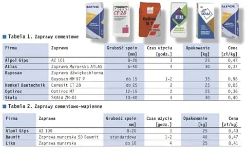 Skład zaprawy murarskiej: co musisz wiedzieć, by uniknąć błędów w budowie