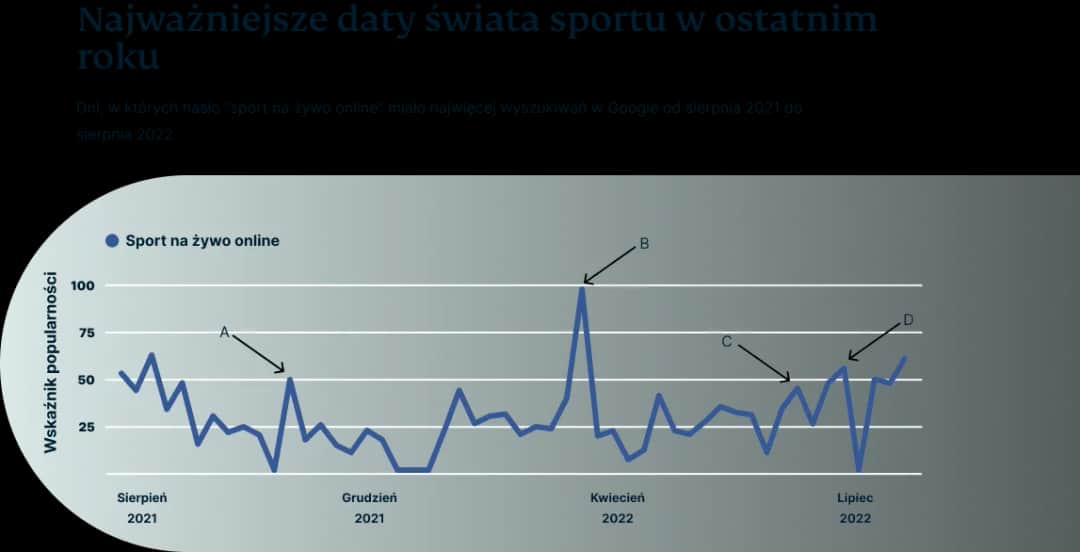 Co Polacy będą oglądać w 2025? Prognozy sportu, kosztów życia i trendów społecznych