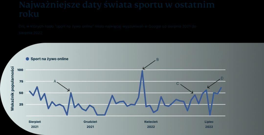 Co Polacy będą oglądać w 2025? Prognozy sportu, kosztów życia i trendów społecznych