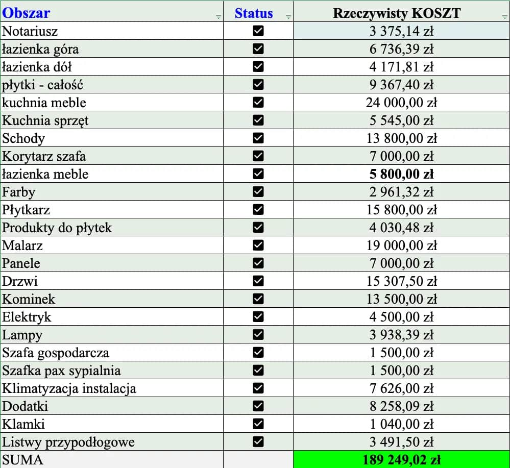 Ile kosztuje metr wybudowania domu? Zaskakujące fakty i koszty