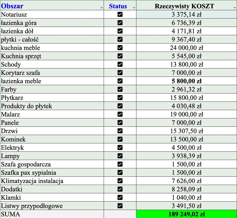 Ile kosztuje metr wybudowania domu? Zaskakujące fakty i koszty