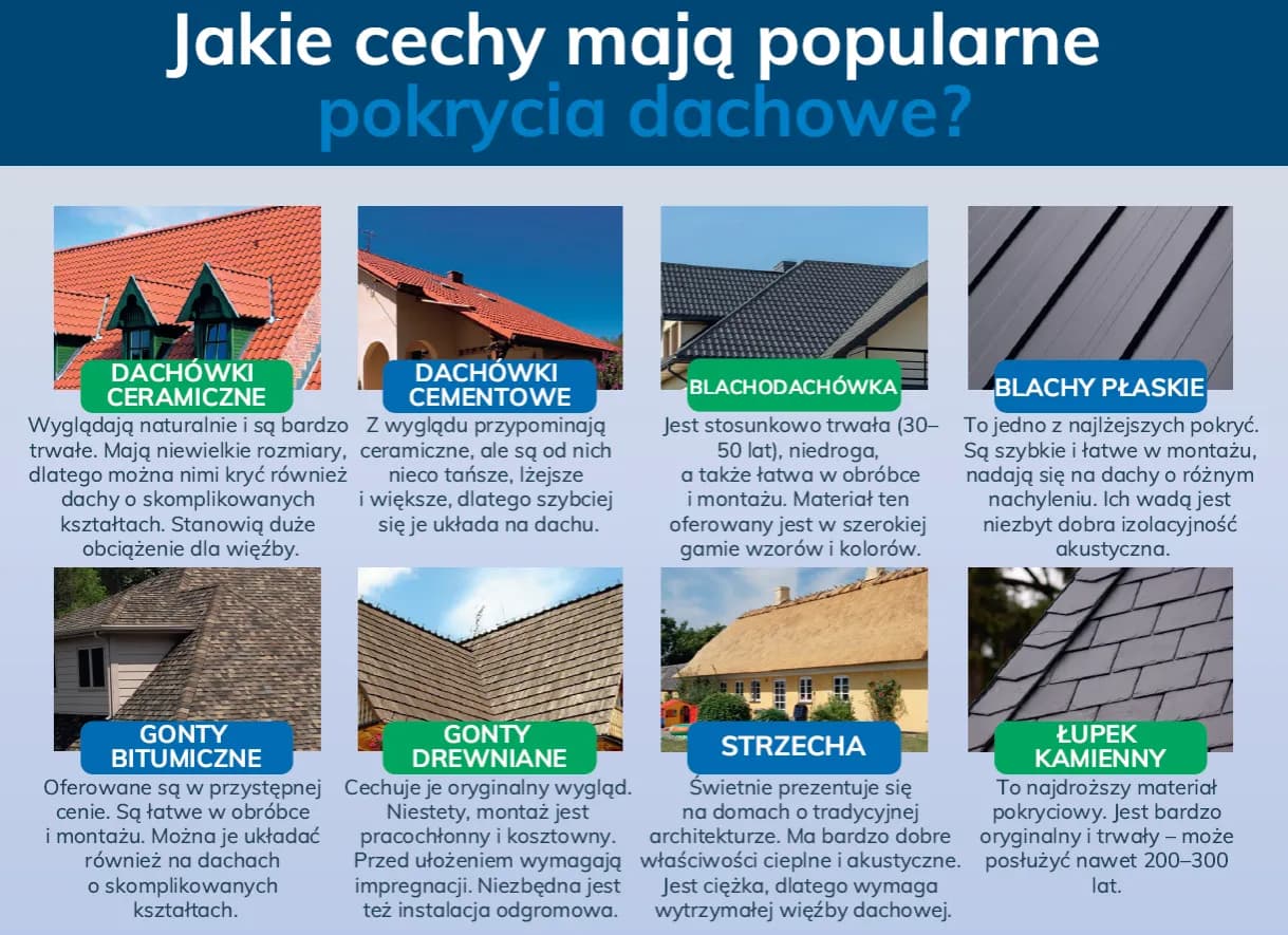 Płyty na dach – rodzaje, zastosowania i kluczowe właściwości, które musisz znać