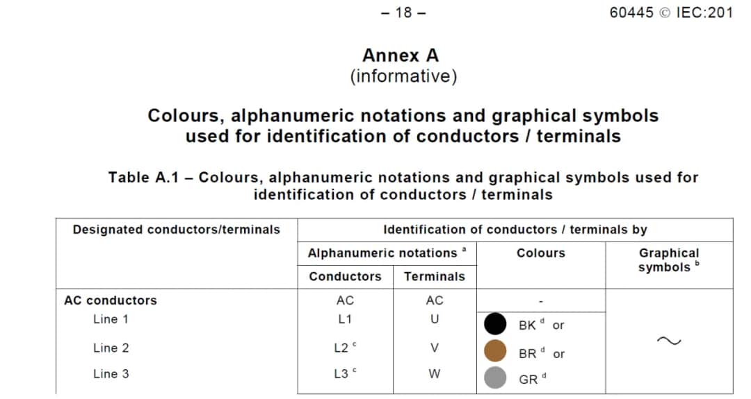 L i N na kablach: Kolory, normy, stare instalacje podłączaj bezpiecznie!