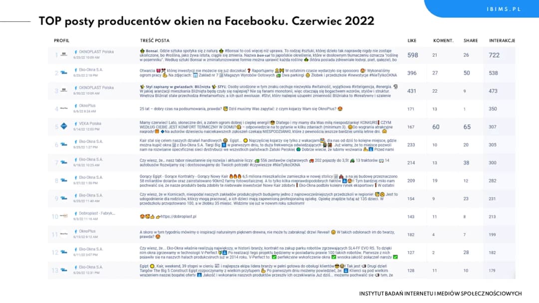 Producenci okien ranking - Znajdź najlepszych producentów dla swojego domu