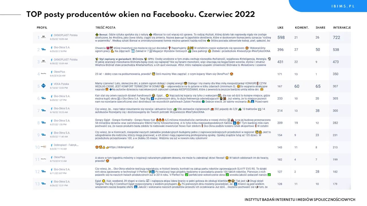 Producenci okien ranking - Znajdź najlepszych producentów dla swojego domu