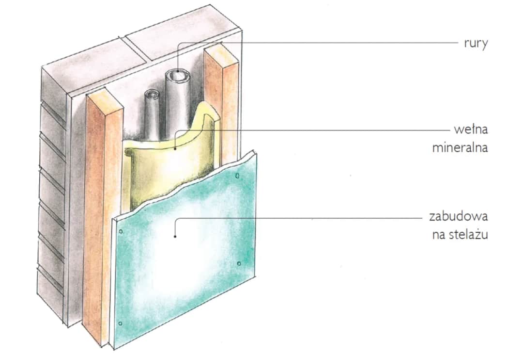 Hałasujące rury? Skuteczne wyciszanie pionu kanalizacyjnego krok po kroku
